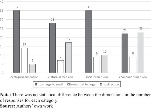Figure 1. Refer to the image caption for details.
