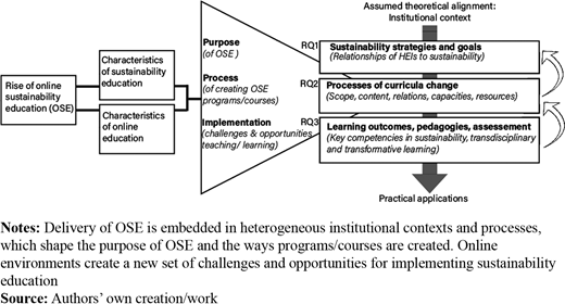 Figure 1. Refer to the image caption for details.