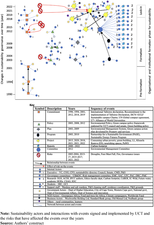 Figure 3. Refer to the image caption for details.