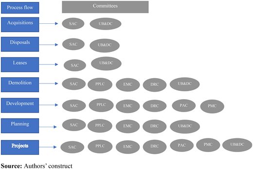 Figure 7. Refer to the image caption for details.