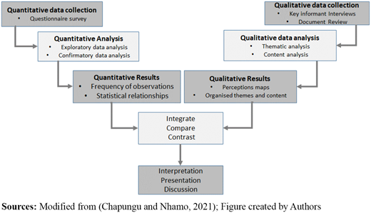 Figure 2. Refer to the image caption for details.