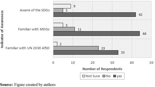 Figure 3. Refer to the image caption for details.