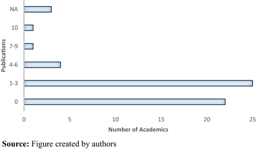Figure 4. Refer to the image caption for details.