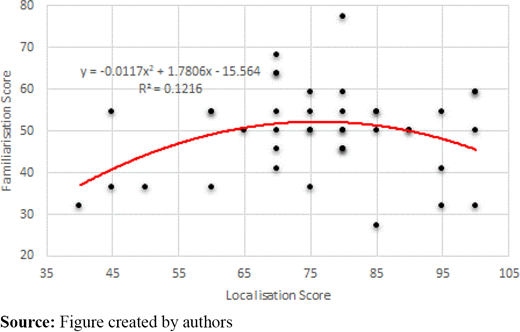 Figure 6. Refer to the image caption for details.