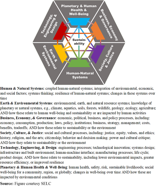 Figure 1. Refer to the image caption for details.