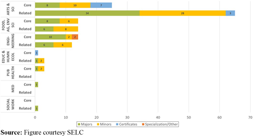 Figure 3. Refer to the image caption for details.
