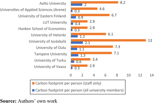 Figure 2. Refer to the image caption for details.