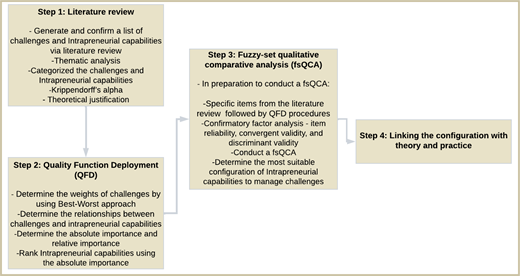 Figure 2. Refer to the image caption for details.