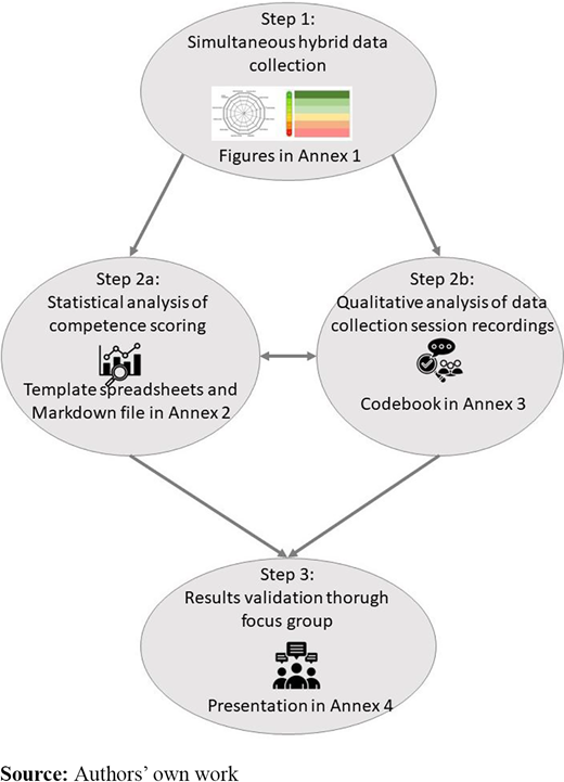 Figure 1. Refer to the image caption for details.