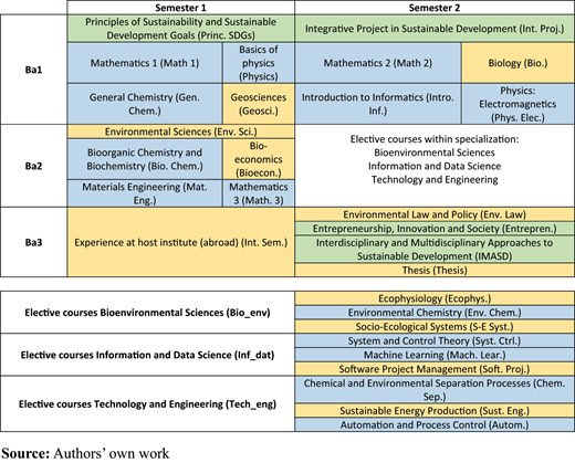 Figure 3. Refer to the image caption for details.
