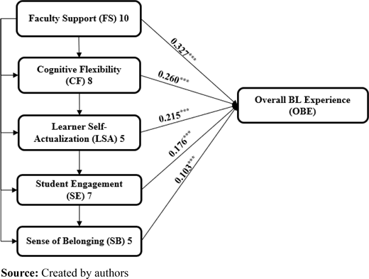 Figure 2. Refer to the image caption for details.
