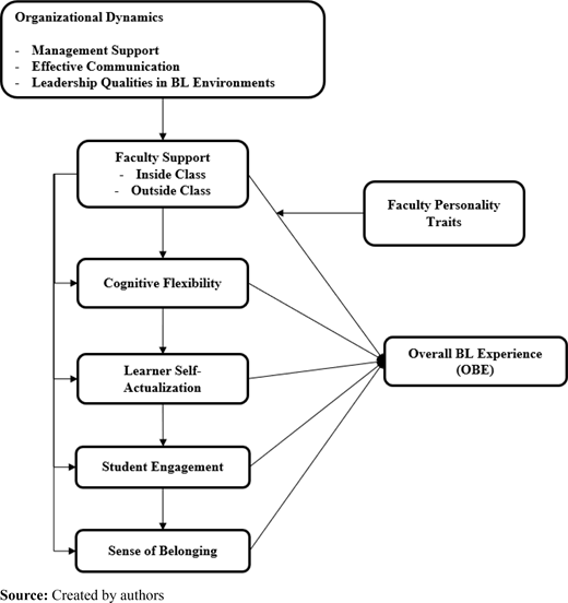 Figure 3. Refer to the image caption for details.