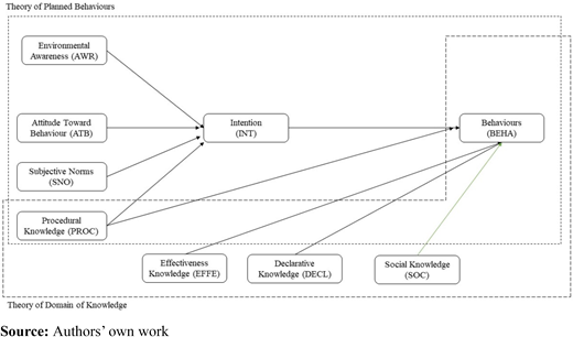 Figure 1. Refer to the image caption for details.