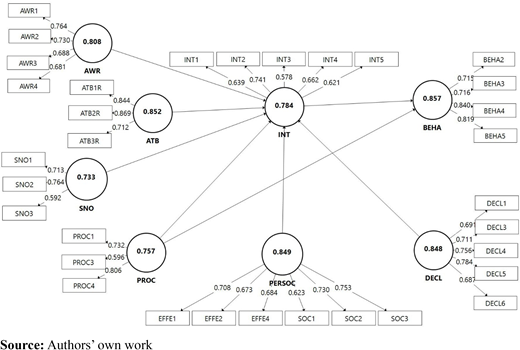 Figure 2. Refer to the image caption for details.
