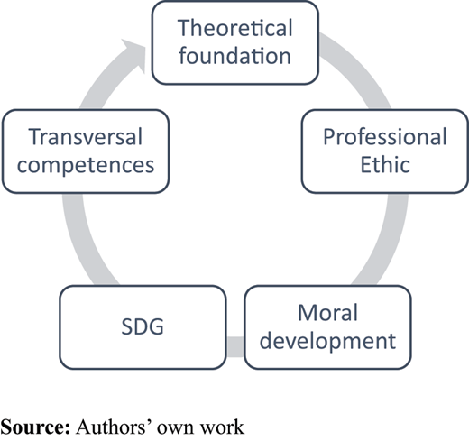 Figure 1. Refer to the image caption for details.