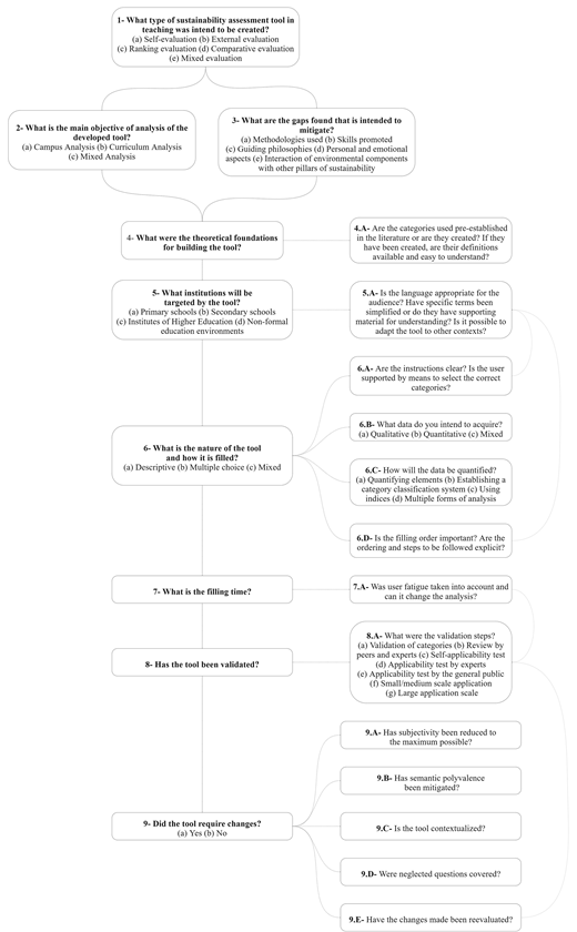 Figure 1. Refer to the image caption for details.