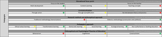Figure 6. Refer to the image caption for details.