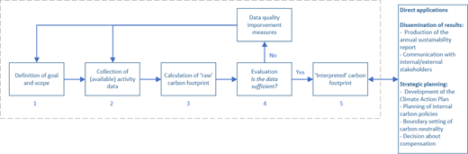 Figure 1. Refer to the image caption for details.