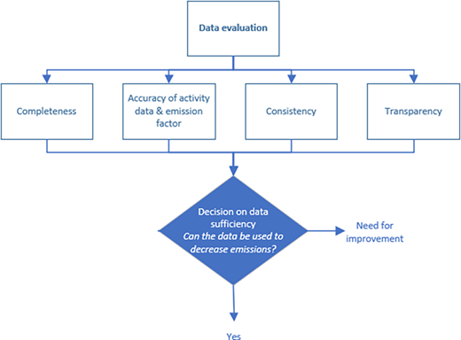 Figure 2. Refer to the image caption for details.