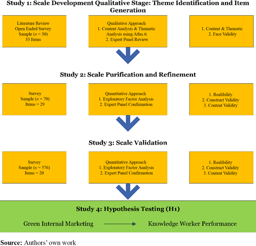 Figure 1. Refer to the image caption for details.