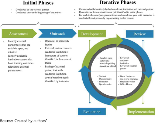 Figure 1. Refer to the image caption for details.