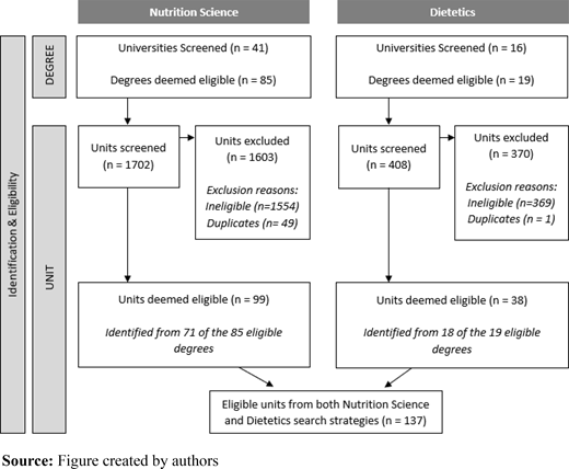 Figure 2. Refer to the image caption for details.