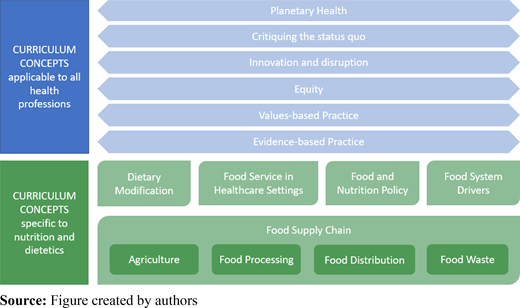Figure 4. Refer to the image caption for details.