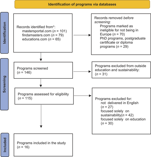 A page layout shows a left flowchart on definitions and a right horizontal bar chart titled Figure 4 Distribution of E S D programs customer outcomes.