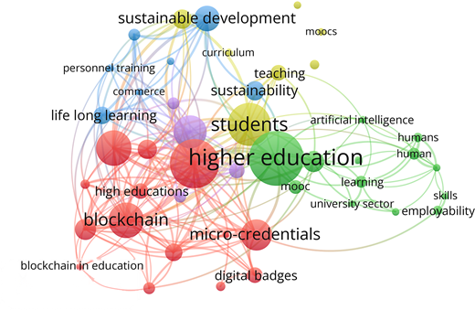 A framework shows sustainability, teacher education and micro-credentials converging into integrated professional development and six outcome domains.
