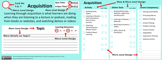 Figure 2 describes the adapted ABC-LD acquisition card and its GreenComp mapping.