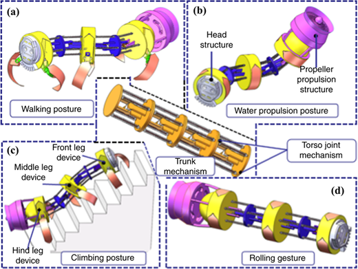 Figure 1 Refer to the image caption for details.