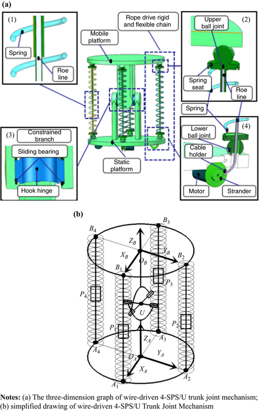 Figure 2 Refer to the image caption for details.