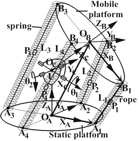 Figure 3 Refer to the image caption for details.