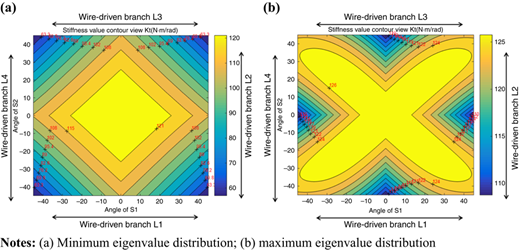 Figure 4 Refer to the image caption for details.