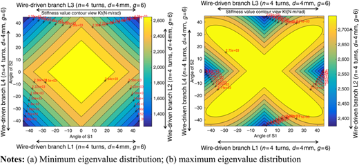 Figure 5 Refer to the image caption for details.
