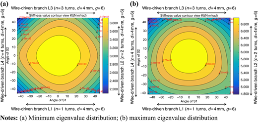 Figure 6 Refer to the image caption for details.