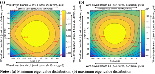 Figure 7 Refer to the image caption for details.