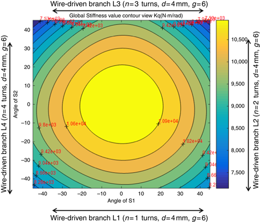 Figure 9 Refer to the image caption for details.