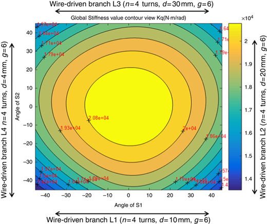 Figure 10 Refer to the image caption for details.