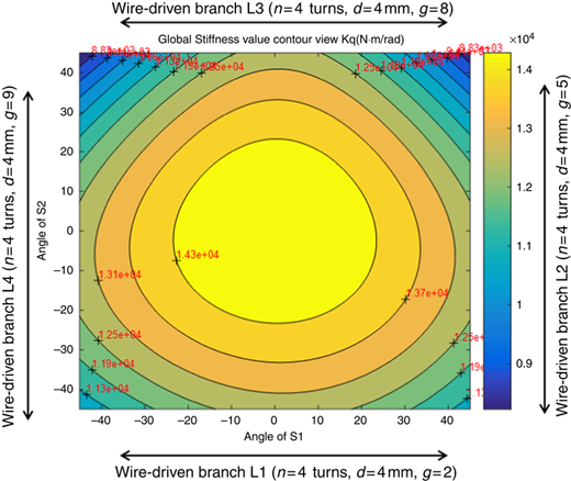Figure 11 Refer to the image caption for details.