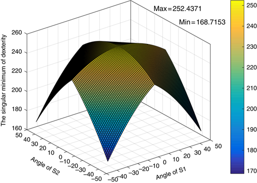 Figure 12 Refer to the image caption for details.