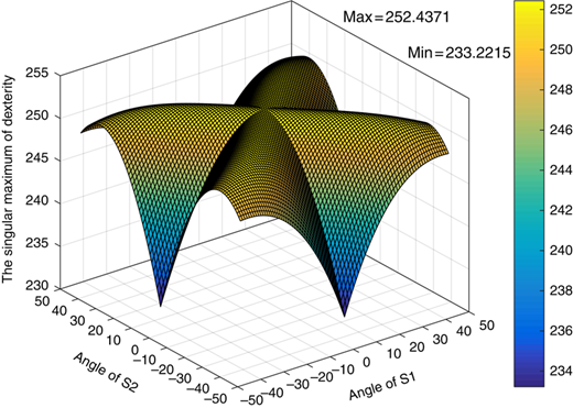 Figure 13 Refer to the image caption for details.