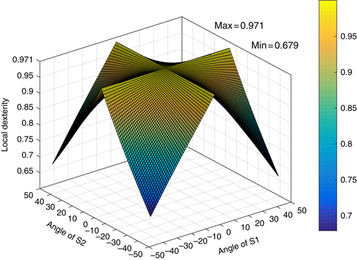 Figure 14 Refer to the image caption for details.