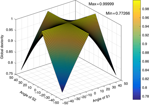 Figure 15 Refer to the image caption for details.