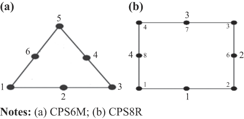 Figure 2 Refer to the image caption for details.