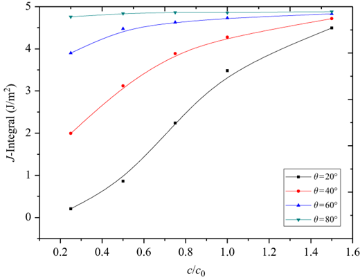 Figure 4 Refer to the image caption for details.