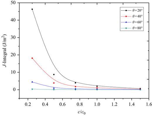 Figure 5 Refer to the image caption for details.