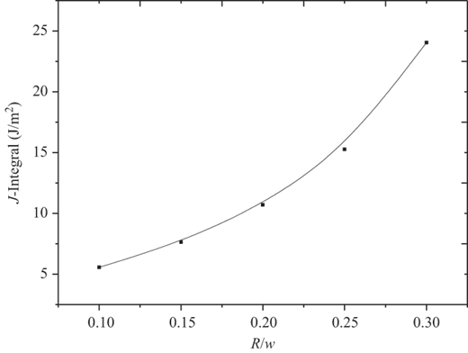 Figure 6 Refer to the image caption for details.