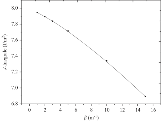 Figure 7 Refer to the image caption for details.