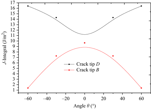 Figure 8 Refer to the image caption for details.